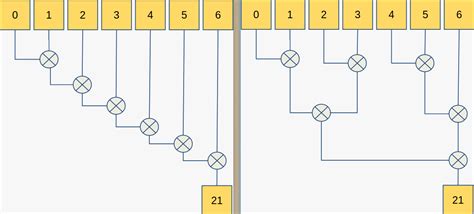 c++11 accumulate.